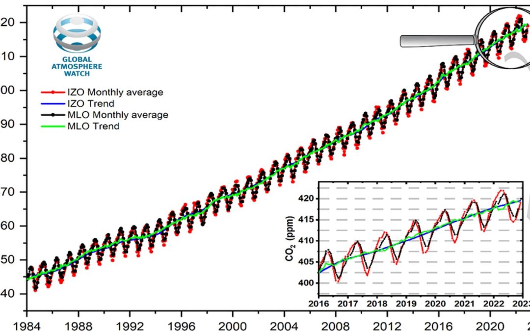 El Observatorio de Mauna Loa interrumpe sus observaciones por la erupción volcánica, pero la monitorización global del CO2 atmosférico continúa