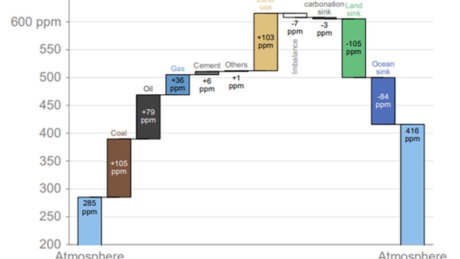Global Carbon Balance 2023 - featured image